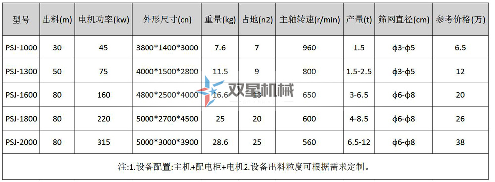 鐵屑破碎機型號