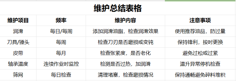 超實(shí)用的廢鋁破碎機(jī)設(shè)備維護(hù)建議